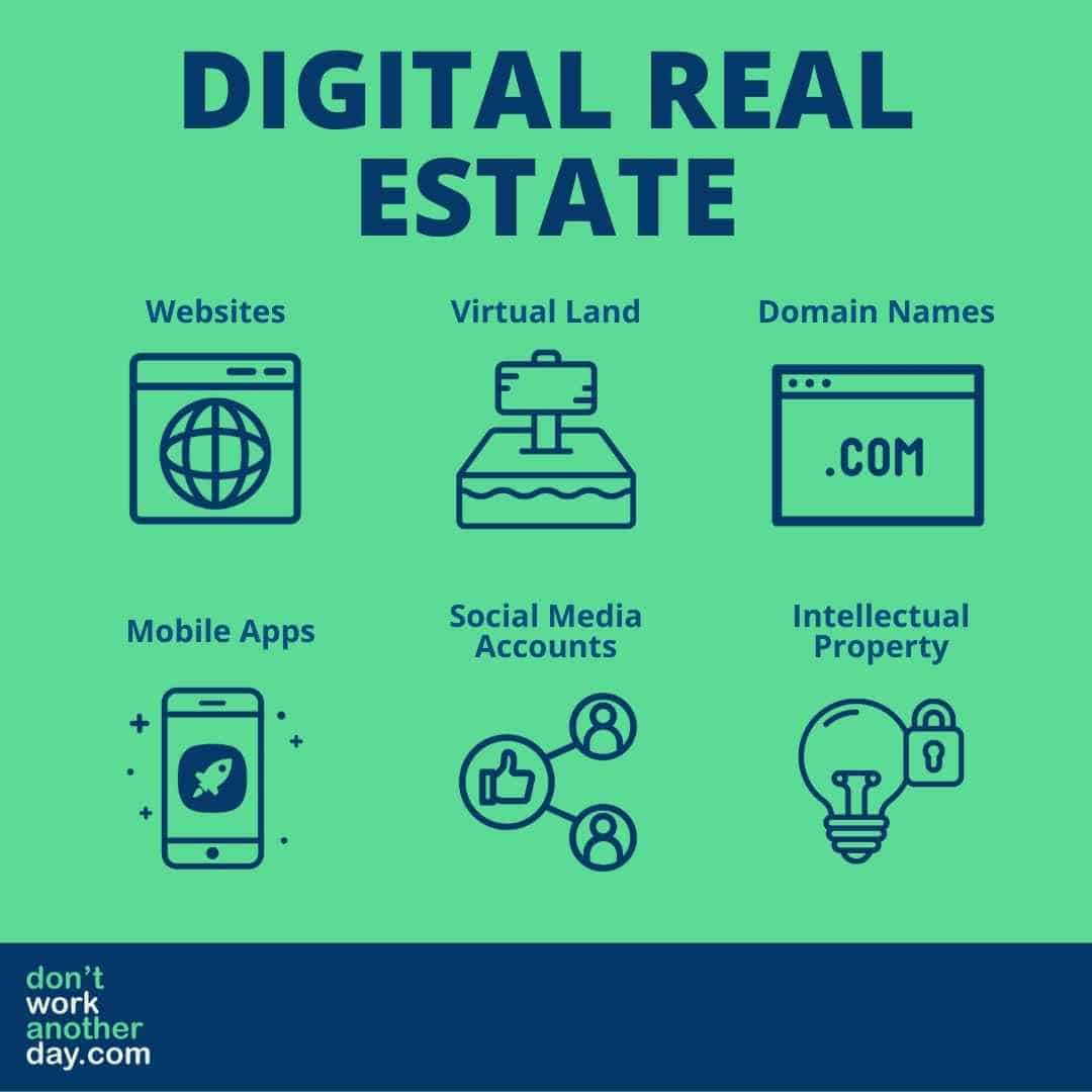 Examples of Digital Real Estate