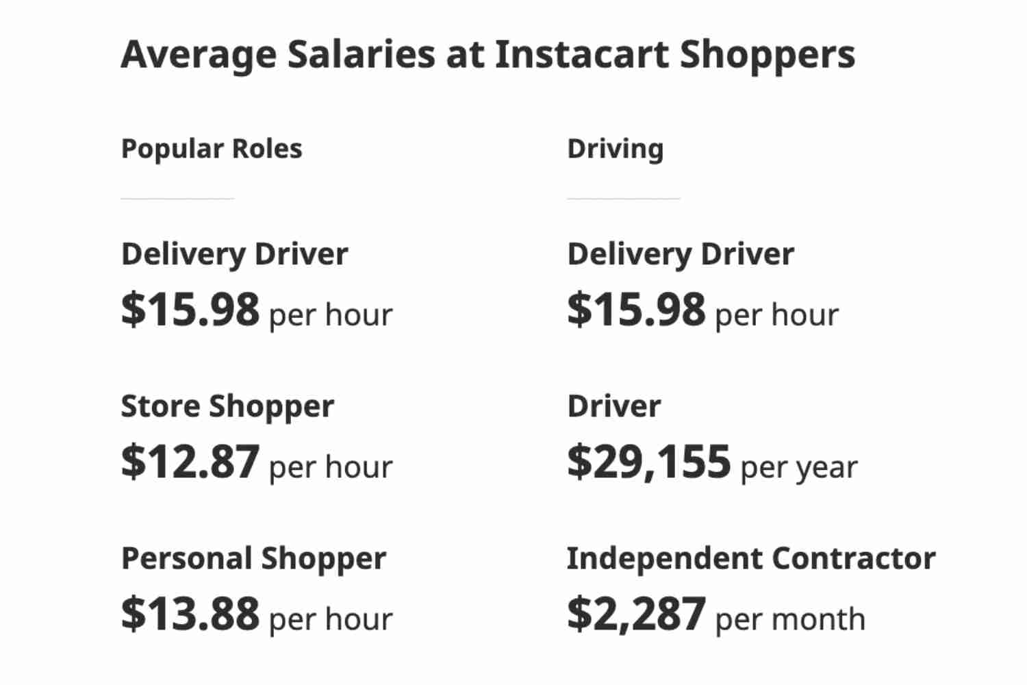 Average Instacart Pay