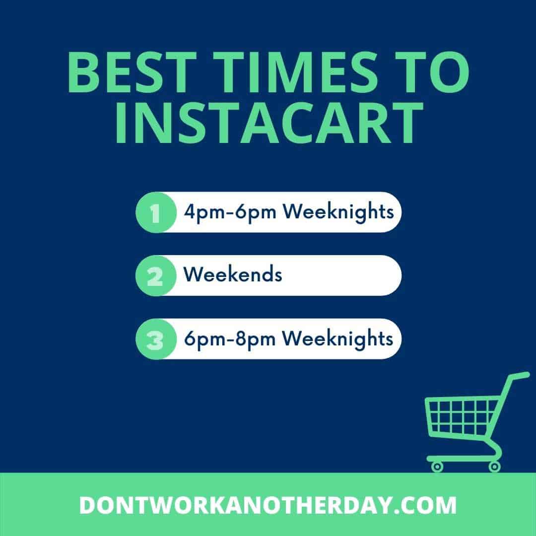 Best Times to Instacart