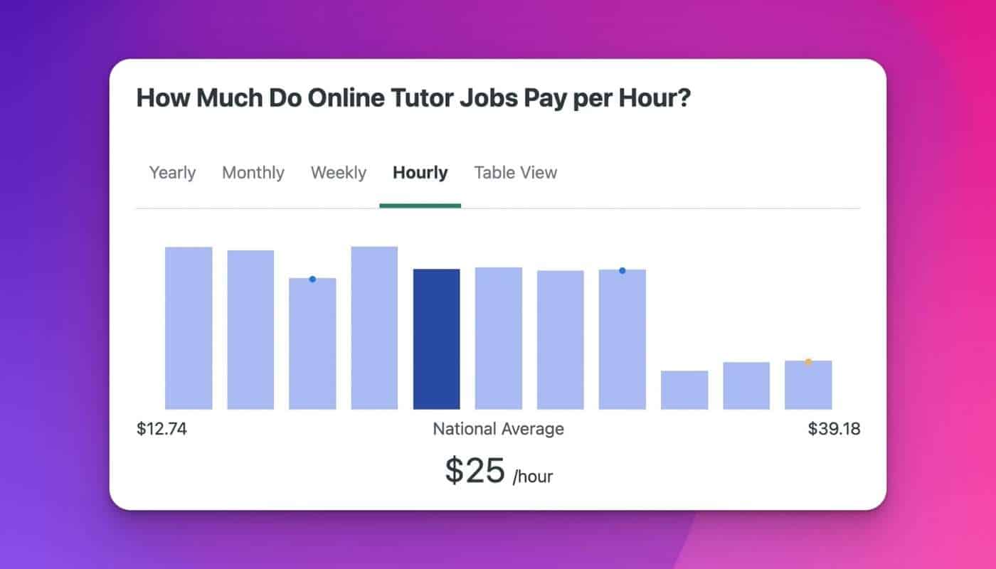 Online Tutor Pay
