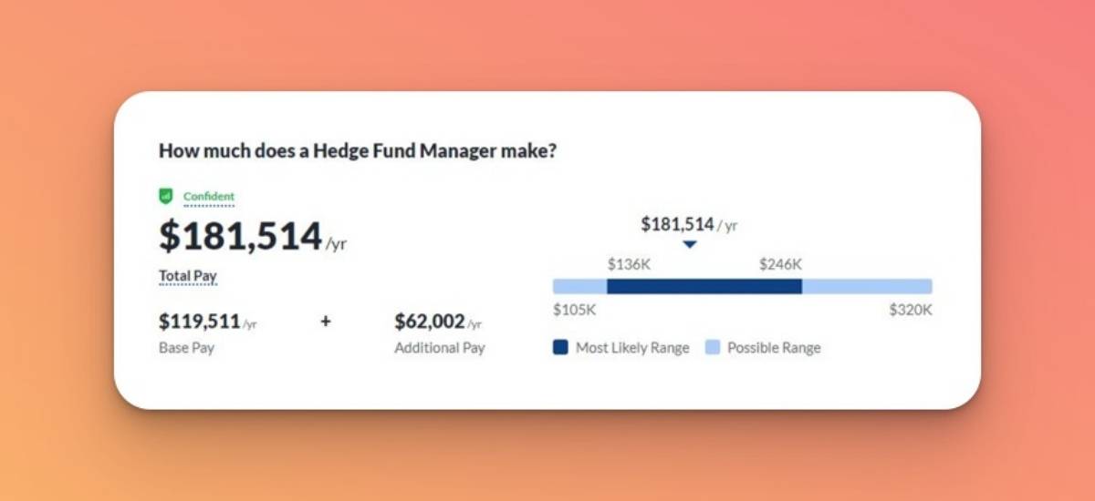 Hedge Fund Manager Salary