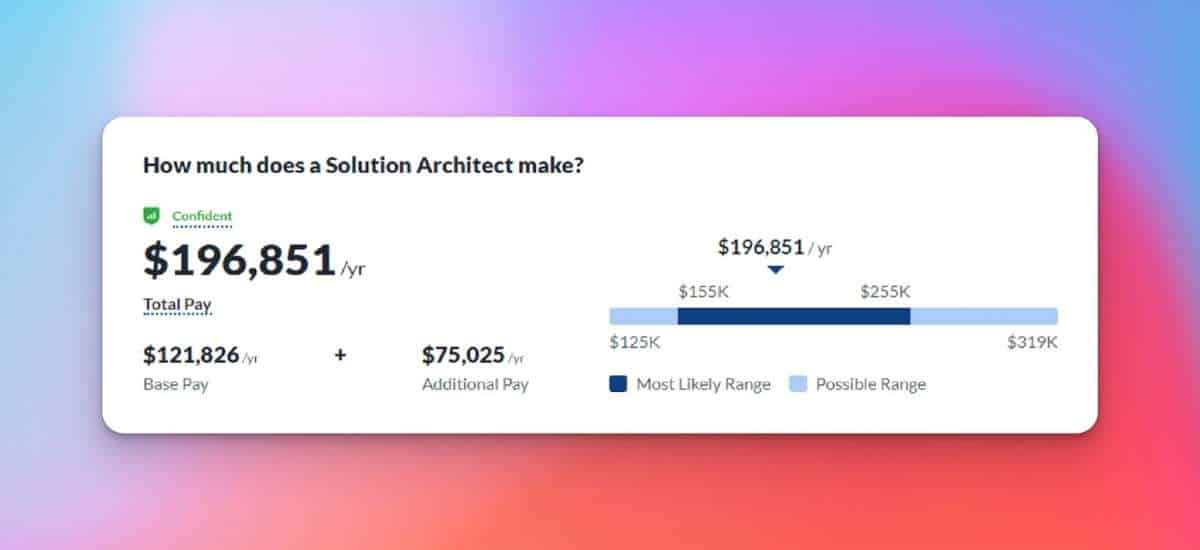 Solutions Architect Salary
