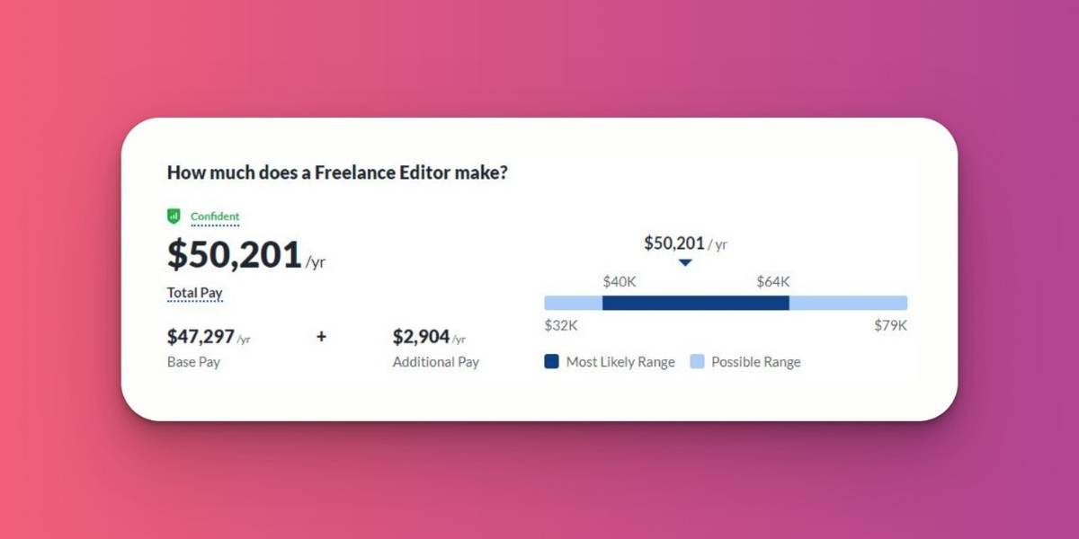 Freelance Editor Pay