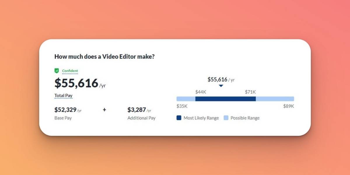 Video Editor Pay